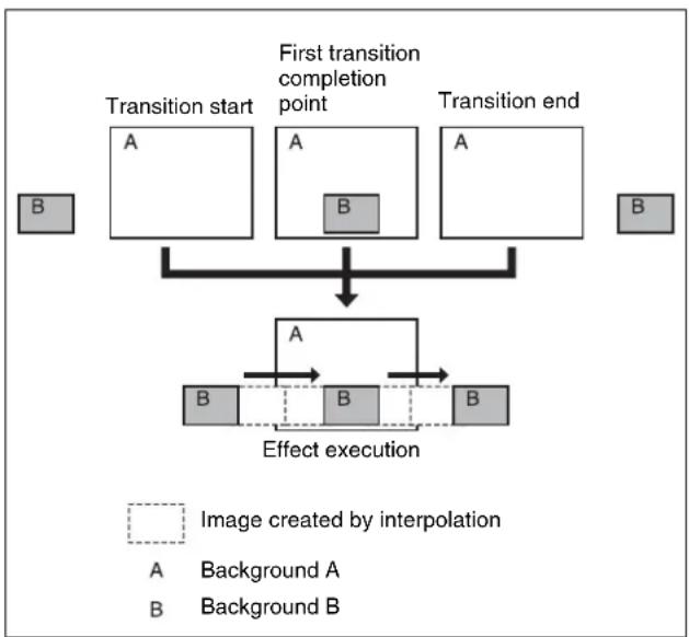 SONY MVS-7000X - Transition mode "frame in-out H" - 1