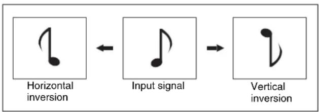 SONY MVS-7000X - Signal inversion (Invert effect) - 1