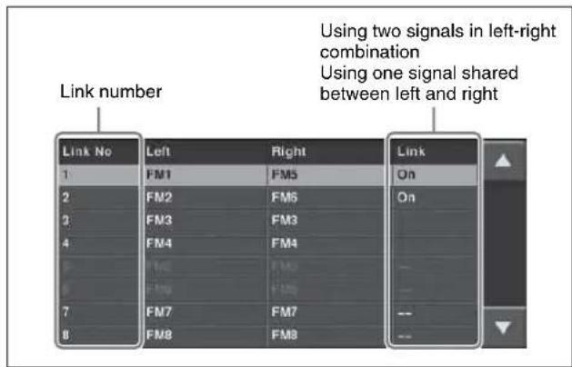 Link number Using two signals in left-right combination Using one signal shared between left and right Link No Left Right 1 FM1 FM5 2 FM2 FM6 3 FM3 FM3 4 FM4 FM4 5 FM5 FM5 6 FM6 FM6 7 FM7 FM7 8 FM8 FM8 Link On On --