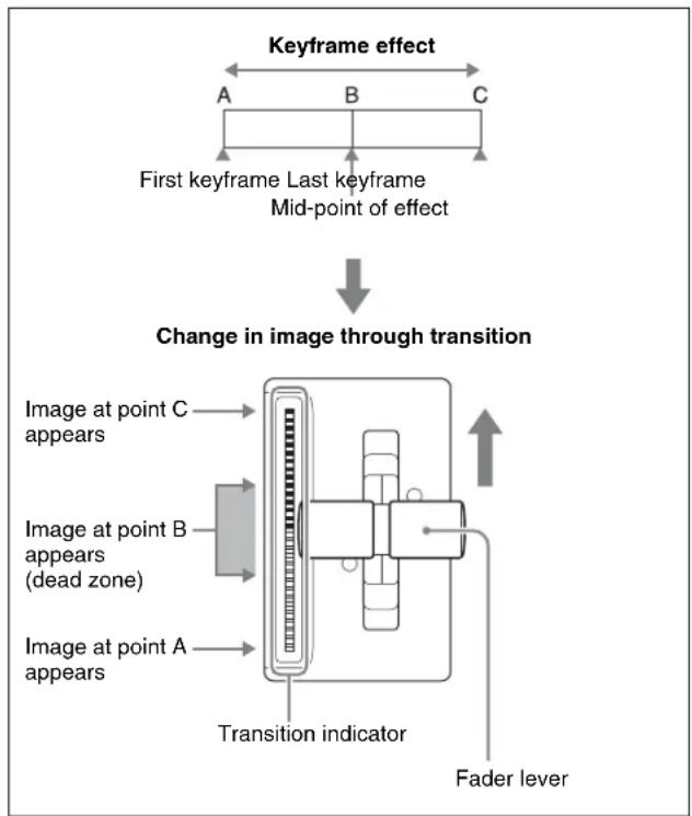 SONY MVS-7000X - Notes on picture-in-picture (two-channel mode) - 1
