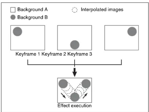SONY MVS-7000X - Keyframes - 1