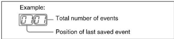 Example: 0:00 Total number of events Position of last saved event