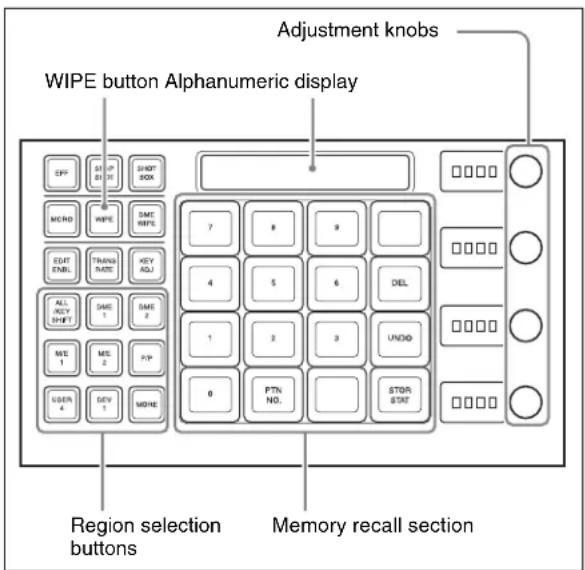 Adjustment knobs WIPE button Alphanumeric display Region selection buttons Memory recall section