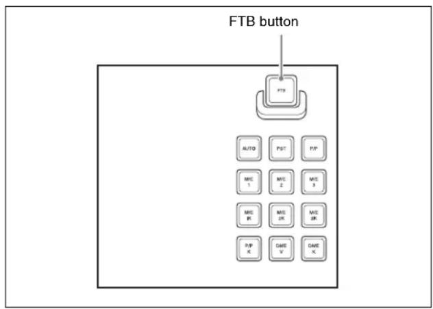 FTB button AUTO PST P/P MIE M/E M/E 1 2 3 MIE M/E M/E R K R K R P/P C DME C DME K V V K