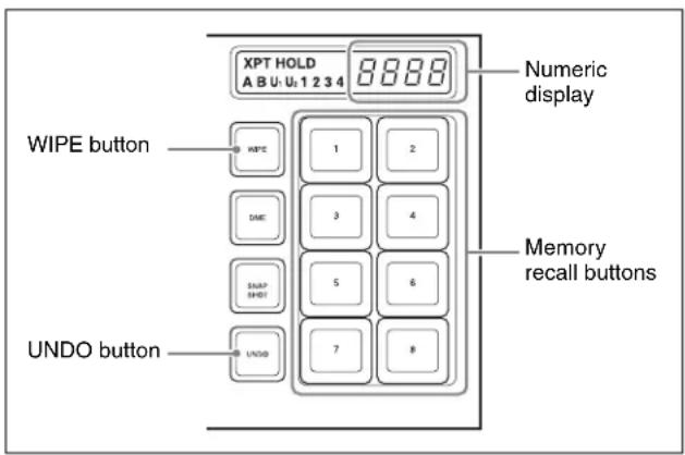 XPT HOLD A B U: U1 1 2 3 4 8888 Numeric display WIPE button WIPE 1 2 DME 3 4 SNAP 5 6 SHOT UNDO 7 8 UNDO button Memory recall buttons