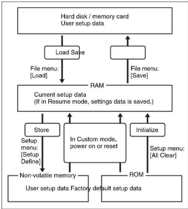 SONY MVS-7000X - Autoload function - 1