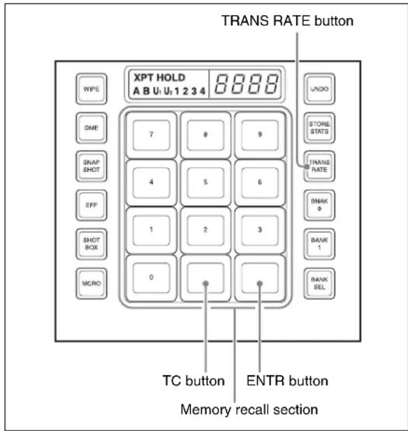 TRANS RATE button XPT HOLD A B U U 1 2 3 4 8888 WPE DME SNAP SHOT EFF SHOT BOX MCRO 7 8 9 4 5 6 1 2 3 0 UNDO STORE STATS TRANS RATE BNAK 0 BANK 1 BANK SEL TC button ENTR button Memory recall section