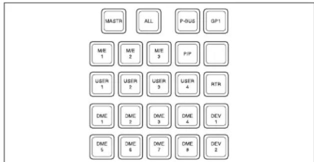 MASTR ALL P-DUS GP1 M/E 1 M/E 2 M/E 3 P/P USER 1 USER 2 USER 3 USER 4 RTR DME 1 DME 2 DME 3 DME 4 DEV 1 DME 5 DME 6 DME 7 DME 8 DEV 2