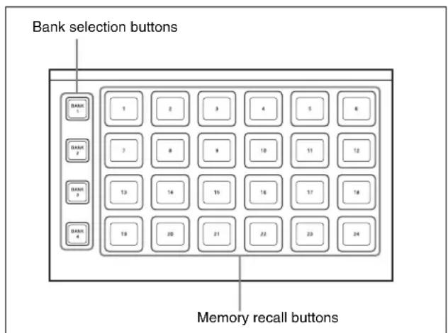Bank selection buttons BANK 1 BANK 2 BANK 3 BANK 4 1 2 3 4 5 6 7 8 9 10 11 12 13 14 15 16 17 18 19 20 21 22 23 24 Memory recall buttons