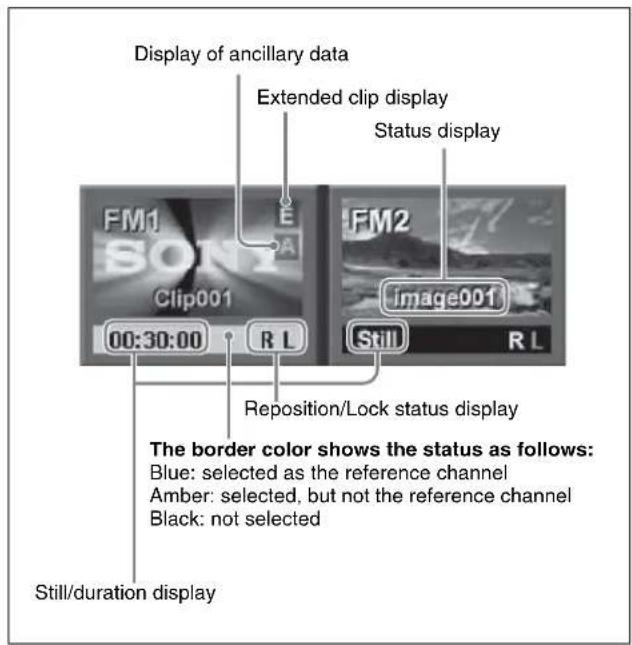 Display of ancillary data Extended clip display Status display FM1 E SO1 Clip001 00:30:00 R L Image001 Still R L Reposition/Lock status display The border color shows the status as follows: Blue: selected as the reference channel Amber: selected, but not the reference channel Black: not selected Still/duration display