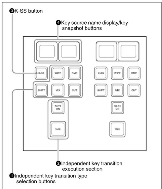SONY MVS-7000X - Independent Key Transition Control Block (Simple Type) - 1