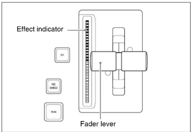 Effect indicator FF RE WIND RUN Fader lever