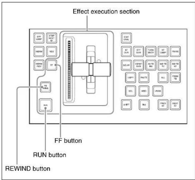 Effect execution section OFF button RUN button REWIND button