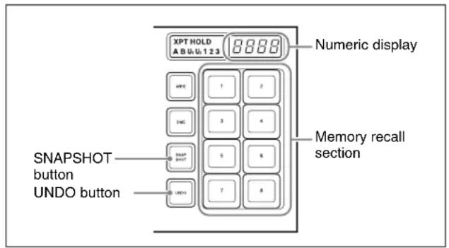 XPT HOLD A B U U 1 2 3 8888 Numeric display APTE 1 2 SMC 3 4 SNAP SHUT 5 6 UNDO 7 8 SNAPSHOT button UNDO button Memory recall section