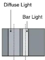Diffuse Light Bar Light