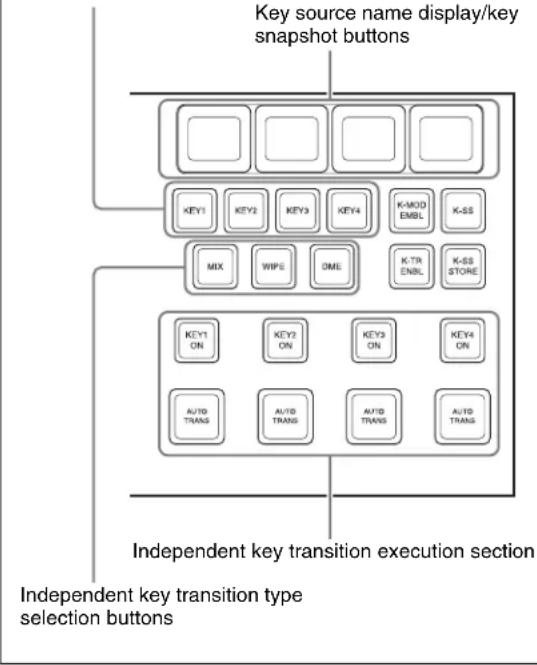 SONY MVS-7000X - Basic Independent Key Transition Operations - 1