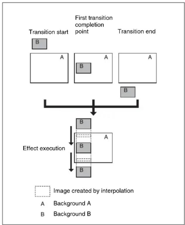 SONY MVS-7000X - Transition mode "frame in-out V" - 1