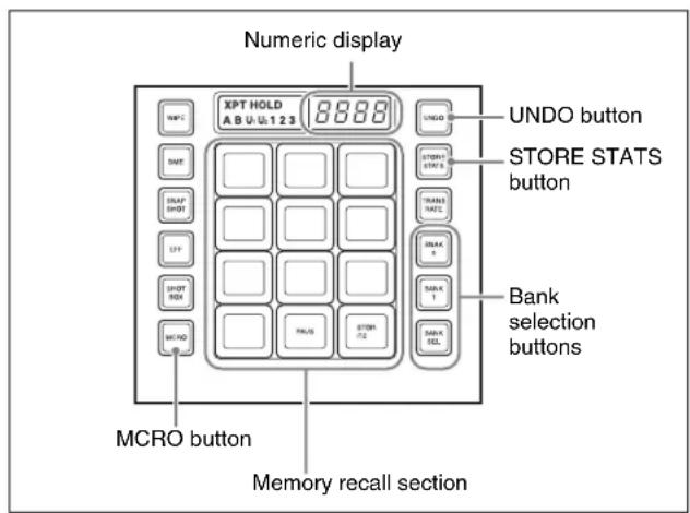 Numeric display XPT HOLD A B U U 1 2 3 8888 UNDO button STORE STATS button STOCK TEST PANER TEST BRAV 0 SULA 1 SULA 102 MCRO button Bank selection buttons Memory recall section