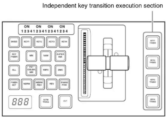Independent key transition execution section ON ON ON ON 1 2 3 4 1 2 3 4 1 2 3 4 1 2 3 4 DKED KEY1 KEY2 KEY3 KEY4 KEY PUSH WK NAM SUPER WIX ALL PET COLOR WE WPE DME FRESH SET NORM NORM REV REV TRANS FWR AUTO TRANS OUT 888