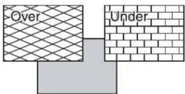 Over Under