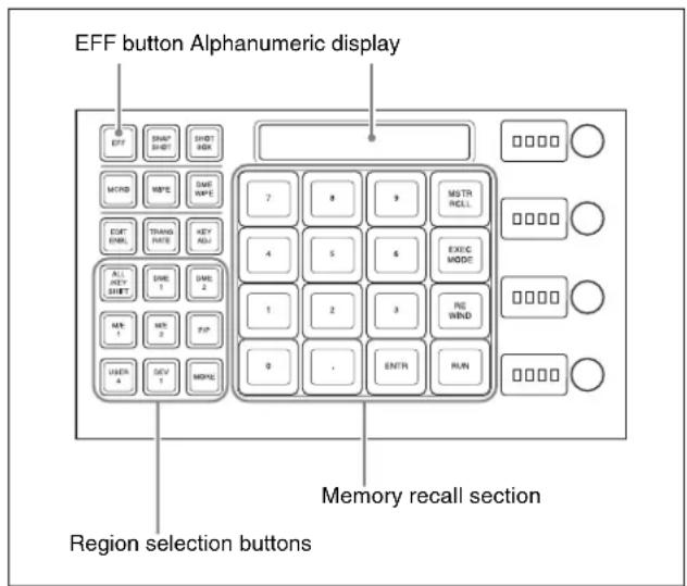 EFF button Alphanumeric display Region selection buttons Memory recall section