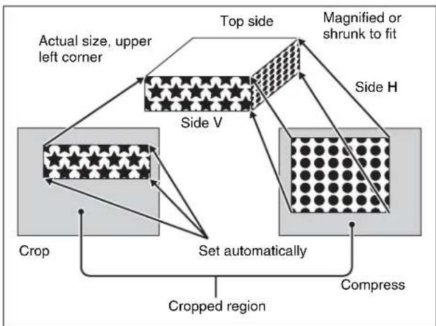 SONY MVS-7000X - To invert the image in a side face - 1