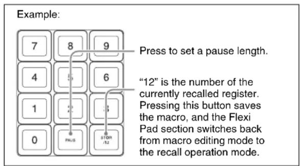 Example: 7 8 9 Press to set a pause length. "12" is the number of the currently recalled register. Pressing this button saves the macro, and the Flexi Pad section switches back from macro editing mode to the recall operation mode. 0 PKS STOR /12