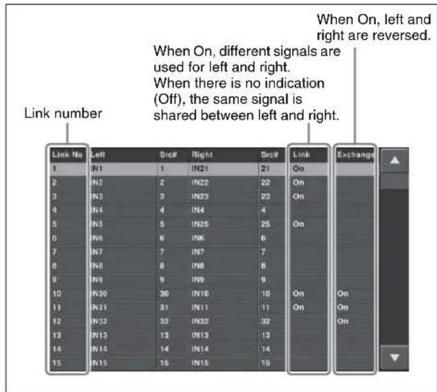 Link number When On, left and right are reversed. When On, different signals are used for left and right. When there is no indication (Off), the same signal is shared between left and right. Link No Left Src# Right Src# Link Exchange 1 N1 1.IN21 21 On 2 N2 2.IN22 22 On 3 N3 3.IN23 23 On 4 N4 4.IN4 4 5 N5 5.IN5 25 On 6 N6 6.IN6 6 7 N7 7.IN7 7 8 N8 8.IN8 8 9 N9 9.IN9 9 10 N10 10.IN10 10 On 11 N11 11.IN11 11 On 12 N12 12.IN12 12 13 N13 13.IN13 13 14 N14 14.IN14 14 15 N15 15.IN15 15