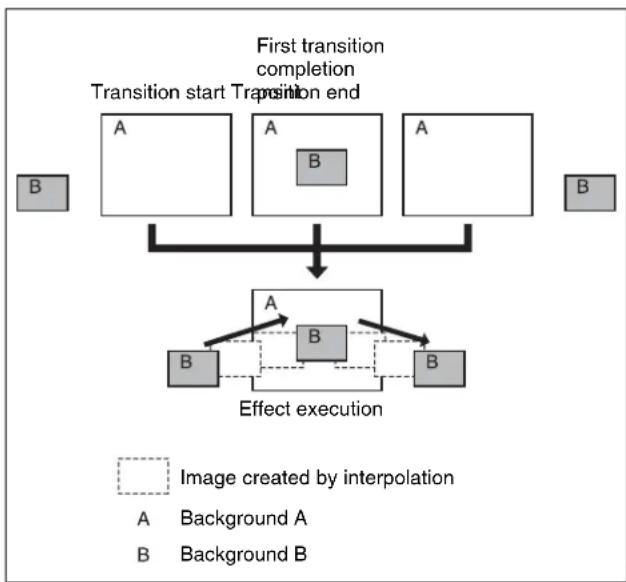 SONY MVS-7000X - Transition mode "frame in-out" - 1