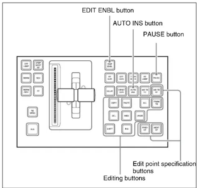 EDIT ENBL button AUTO INS button PAUSE button Edit point specification buttons Editing buttons