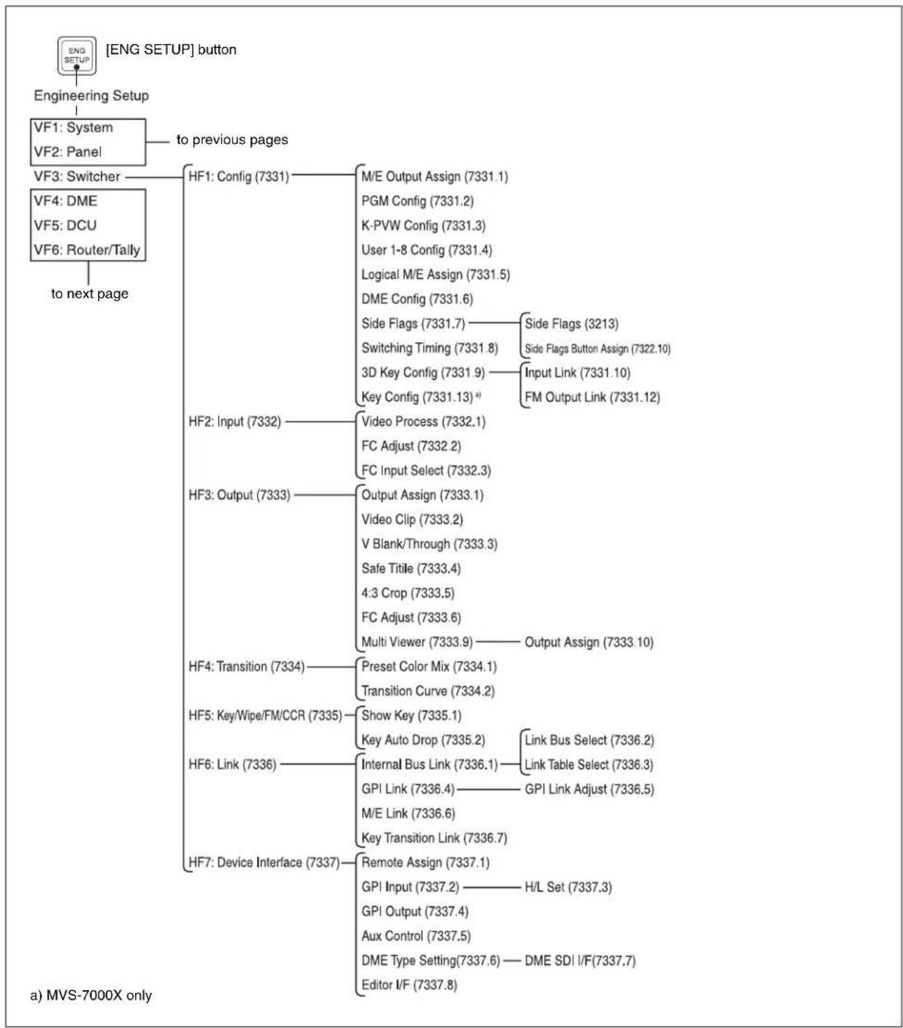 SONY MVS-7000X - Engineering Setup Menu - 7