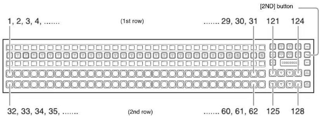 1, 2, 3, 4, ...... (1st row) ...... 29, 30, 31 121 124 [2ND] button 32, 33, 34, 35, ...... (2nd row) ...... 60, 61, 62 125 128