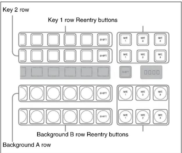 SONY MVS-7000X - ① Cross-point buttons - 1