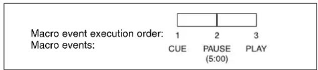 Macro event execution order: Macro events: 1 2 3 CUE PAUSE PLAY (5:00)