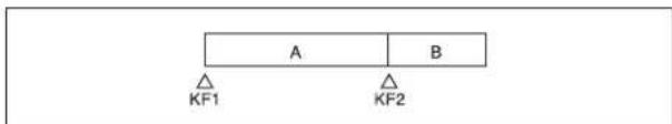 A B △ KF1 △ KF2