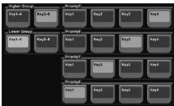 Higher Group Key1-4 Key5-8 Priority5 Key1 Key2 Key3 Key4 Lower Group Key1-4 Key5-8 Priority6 Key1 Key2 Key3 Key4 Priority7 Key1 Key2 Key3 Key4 Priority8 Key1 Key2 Key3 Key4