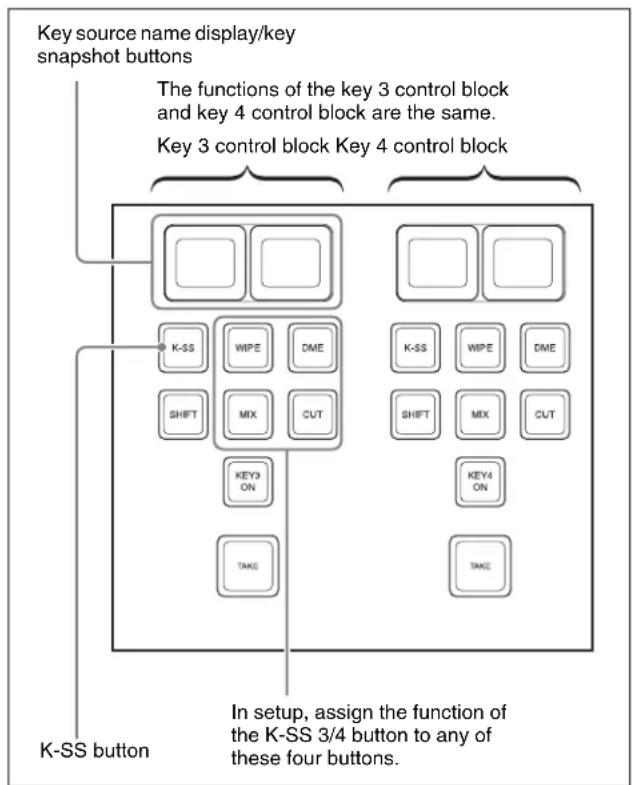 SONY MVS-7000X - Key Snapshot Operations Using a Simple Transition Module - 1