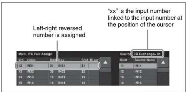 Left-right reversed number is assigned "xx" is the input number linked to the input number at the position of the cursor Main, V/K Pair Assign V/K Video Src Key Src Mixer 12 IN31 31 IN31 31 13 IN32 58 IN32 32 14 IN13 13 IN13 13 15 IN14 14 IN14 14 Source 3D Exchange=31 Src Source Name 11 IN11 12 IN12 13 IN13 14 IN14