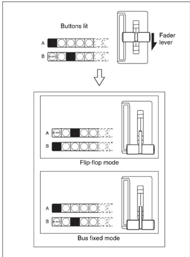 SONY MVS-7000X - Flip-flop mode and bus fixed mode - 1