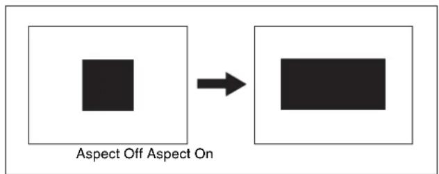 Aspect Off Aspect On