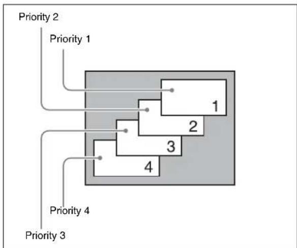 SONY MVS-7000X - Changing the priority of the currently inserted keys - 1
