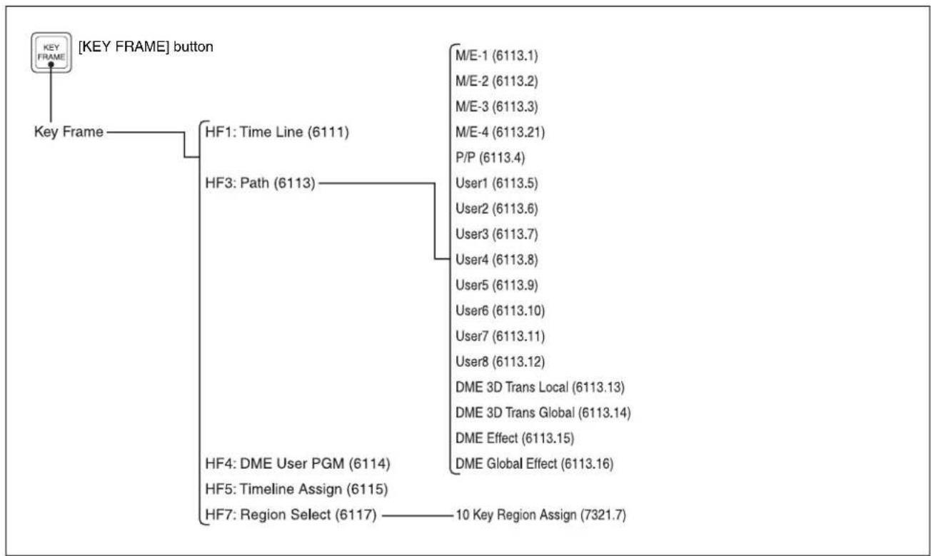 SONY MVS-7000X - Device Menu - 5