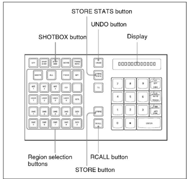STORE STATS button UNDO button SHOTBOX button Display Region selection buttons RCALL button STORE button