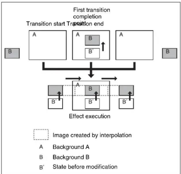SONY MVS-7000X - Transition mode "frame in-out H" - 2