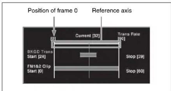 Position of frame 0 Reference axis Current [32] Trans Rate [50] BkgD Trans Start [24] Stop [39] FM1&2 Clip Start [0] Stop [60]