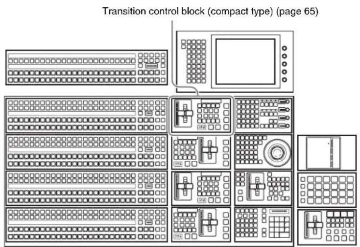 Transition control block (compact type) (page 65)