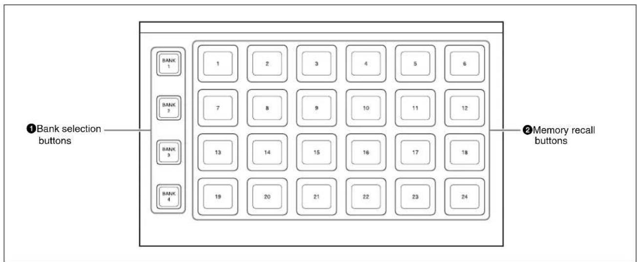 ①Bank selection buttons ②Memory recall buttons