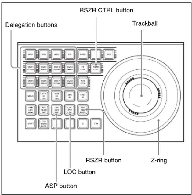 RSZR CTRL button Delegation buttons Trackball RSZR button LOC button Z-ring ASP button