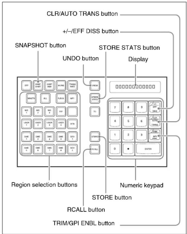 CLR/AUTO TRANS button +/-/EFF DISS button SNAPSHOT button UNDO button STORE STATS button Display Region selection buttons Numeric keypad RCALL button TRIM/GPI ENBL button
