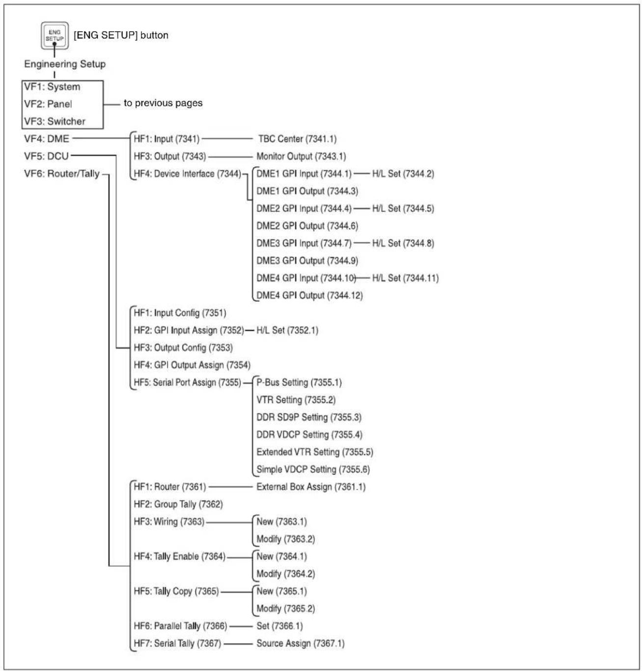 SONY MVS-7000X - Engineering Setup Menu - 8